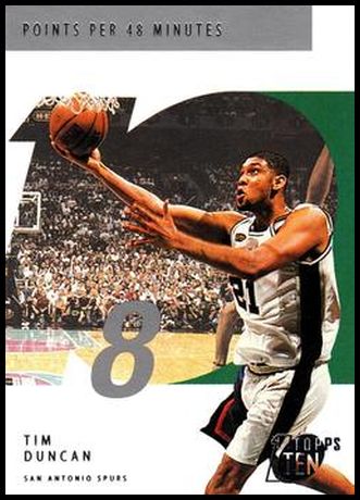 18 Tim Duncan